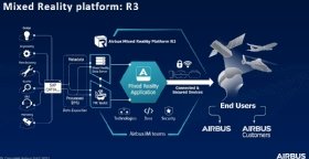 R3 Common Platform Infographic