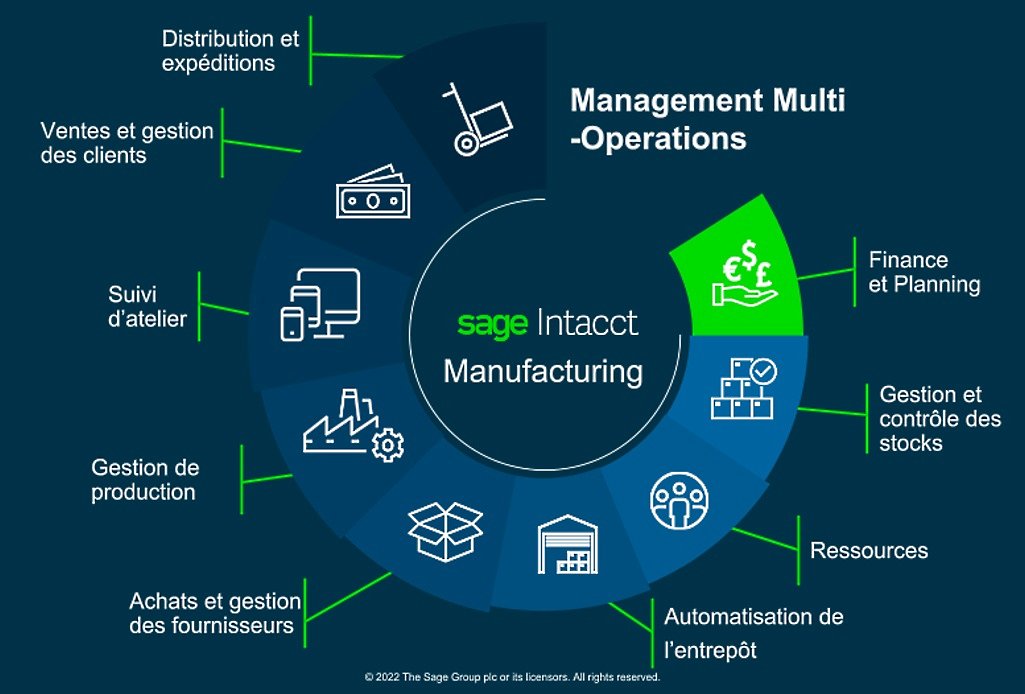 Qu’estce que Sage Intacct Manufacturing ? LeMagIT