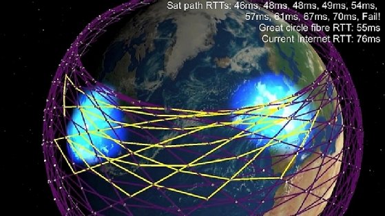 Chemin des satellites - Mark Handley (University College London)