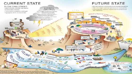 Big Data Storymap