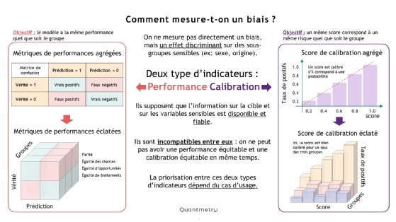 Types de biais de réponse : Comment les éviter?