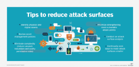 Image : conseils pour réduire les surfaces d'attaque