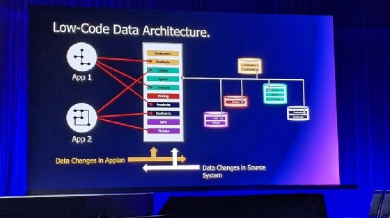 Appian Records Low code Data