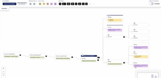 L'interface de la fonction de data lineage d'Opendatasoft