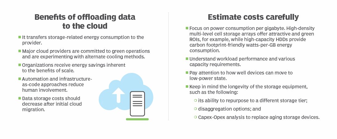 Infographie sur le stockage des données dans le cloud