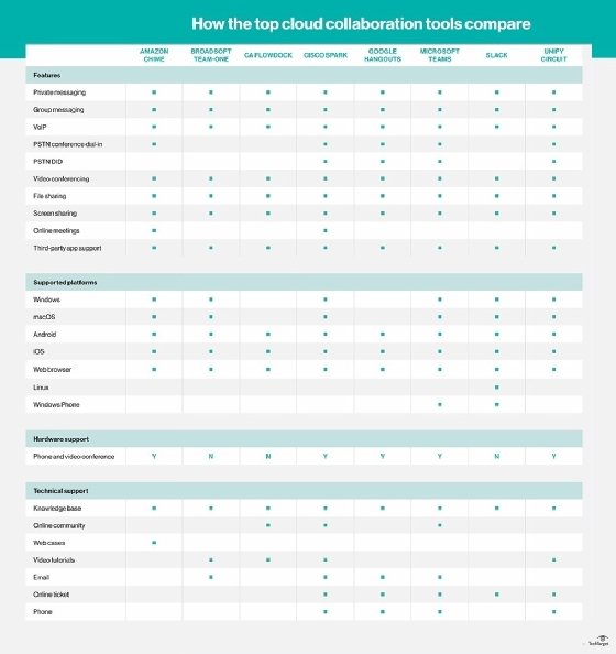 Cloud collaboration products